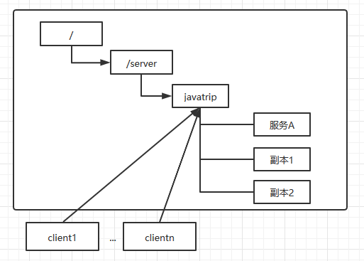 Zookeeper是什么