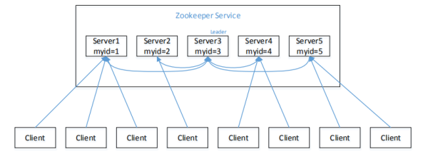 Zookeeper是什么