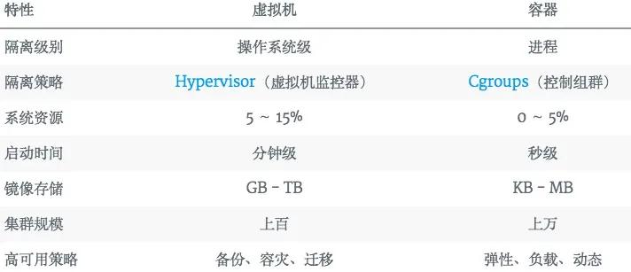 Docker核心概念是什么