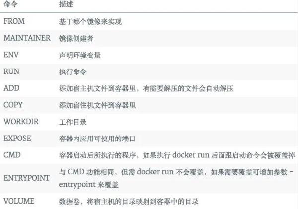 Docker核心概念是什么