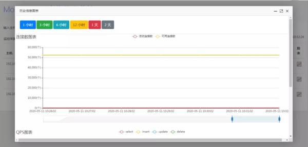 面向开发的MongoDB图形可视化监控是怎样的