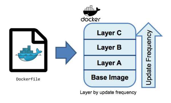 如何使用Docker优化Spring Boot应用程序