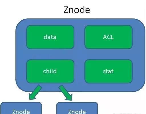Zookeeper的工作机制和数据结构简单介绍
