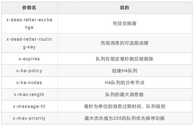 怎么使用RabbitMQ