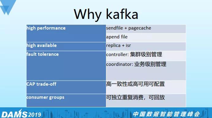 Kafka是如何做到每天处理千亿级日志量的