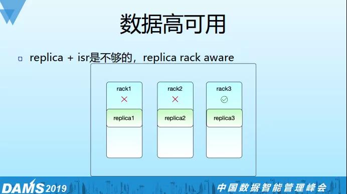 Kafka是如何做到每天處理千億級日志量的