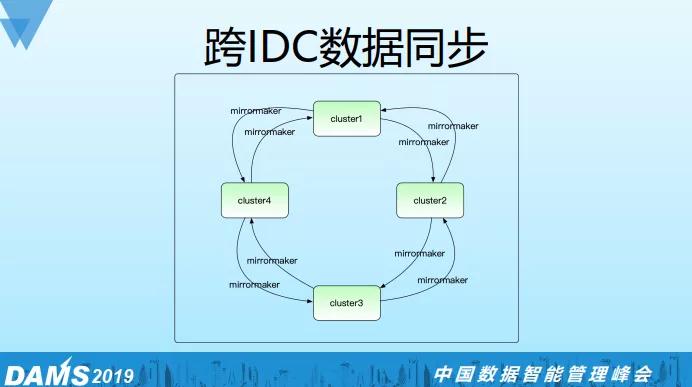 Kafka是如何做到每天处理千亿级日志量的