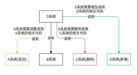 Kafka的设计原理介绍