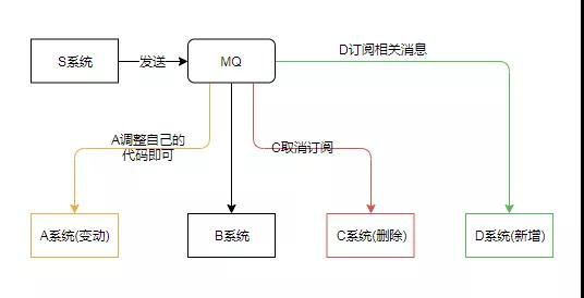 Kafka的设计原理介绍