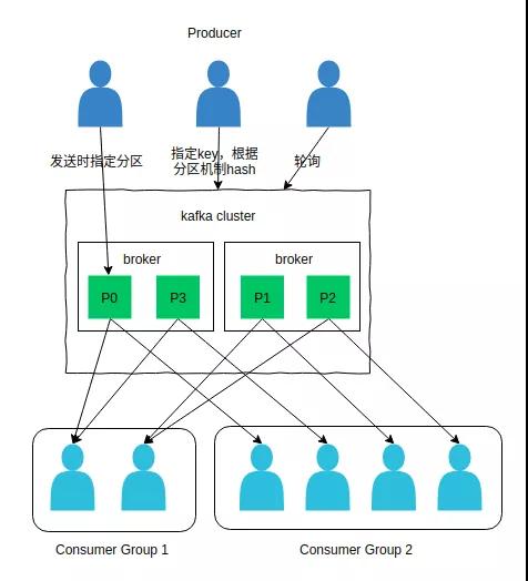 Kafka的设计原理介绍