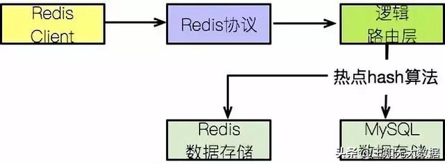 如何使用netty开发