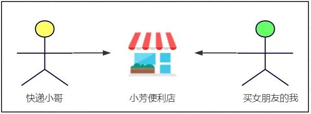 怎样进行Kafka的工作原理