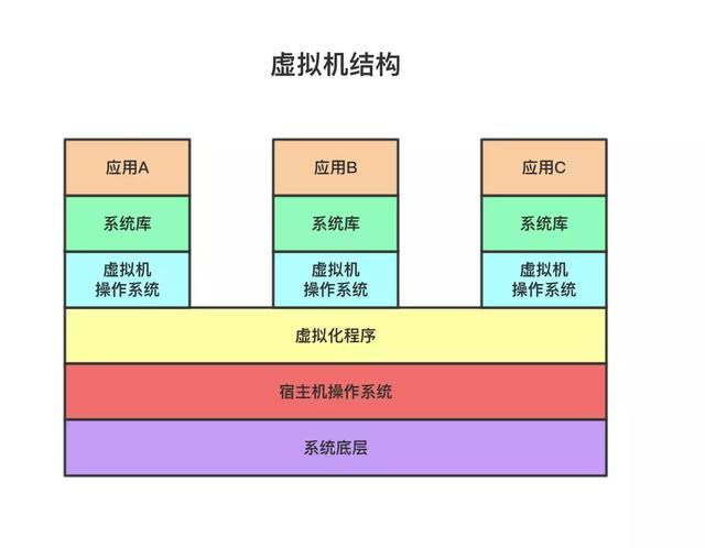 Docker入门操作方法是什么