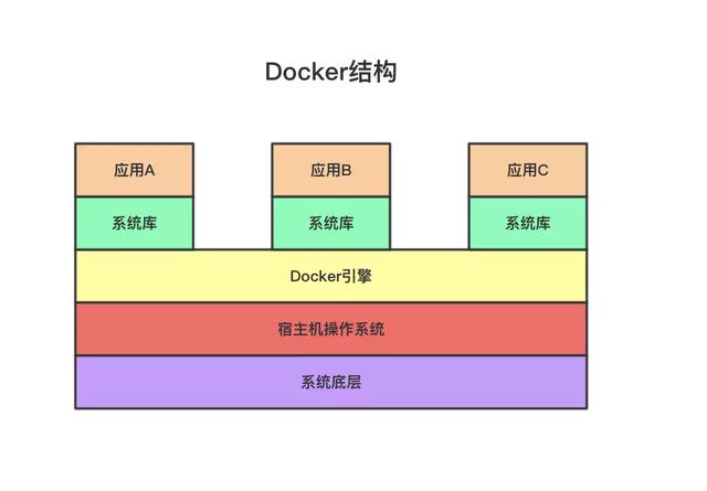 Docker入门操作方法是什么