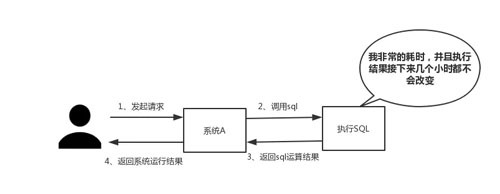 分布式一定要有Redis的原因是什么