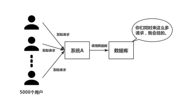 分布式一定要有Redis的原因是什么