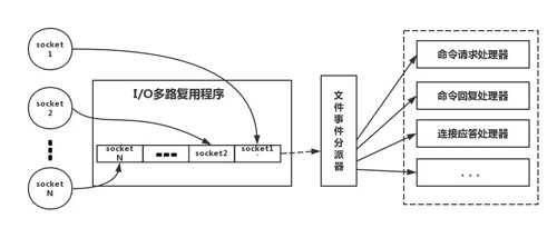 分布式一定要有Redis的原因是什么