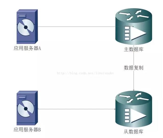 zookeeper框架是怎样的呢