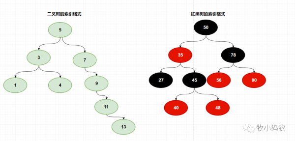 MySQL索引知识有哪些