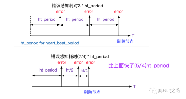 如何使用分库分表中间件