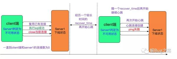 如何使用分库分表中间件