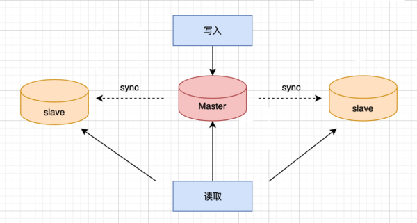 主从延迟的原因是什么