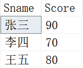 SQL中自连接的示例分析