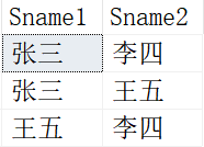 SQL中自连接的示例分析