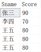 SQL中自连接的示例分析