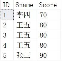 SQL中自连接的示例分析