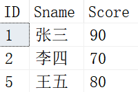 SQL中自连接的示例分析