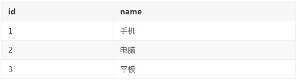 MySQL索引机制有哪些