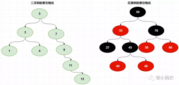 MySQL索引机制有哪些