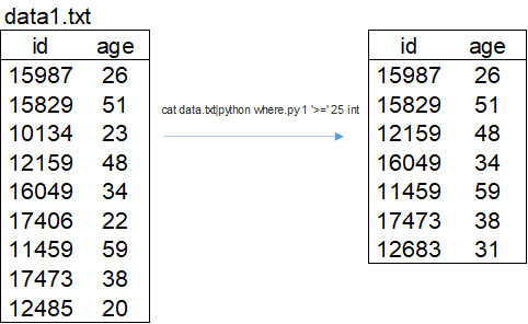 提升python学习效率的方法