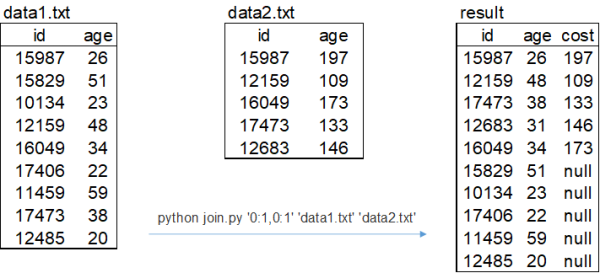 提升python学习效率的方法