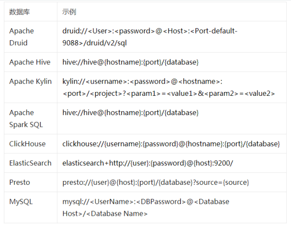 怎么用Python连接所有数据库做数据分析