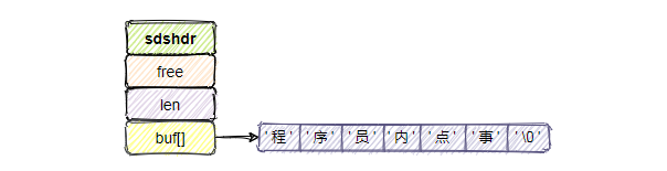 Redis把简单的字符串设计成SDS原因有哪些