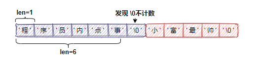 Redis把简单的字符串设计成SDS原因有哪些