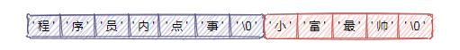 Redis把简单的字符串设计成SDS原因有哪些