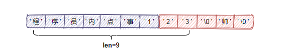 Redis把简单的字符串设计成SDS原因有哪些