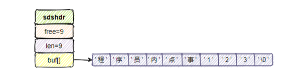 Redis把简单的字符串设计成SDS原因有哪些