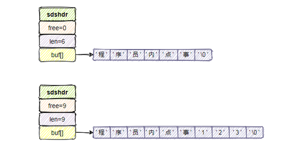 Redis把简单的字符串设计成SDS原因有哪些