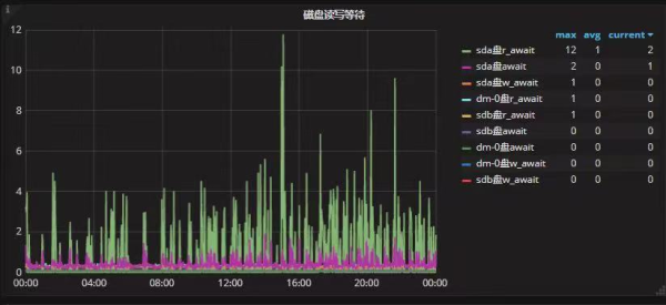 如何理解MySQL集群优化