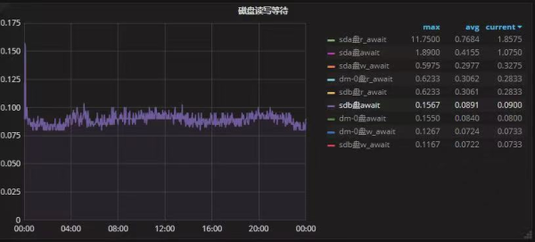 如何理解MySQL集群优化