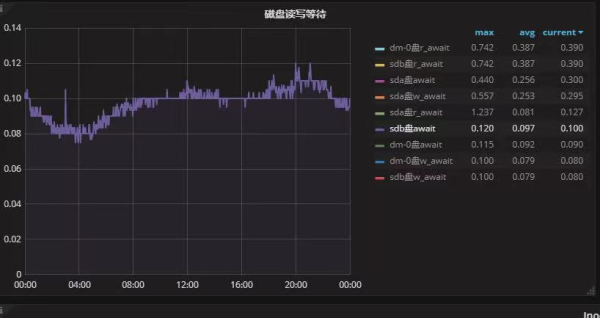 如何理解MySQL集群优化