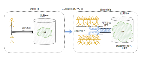 有哪些常见的MySQL面试题