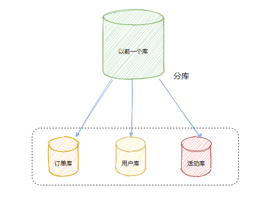 有哪些常见的MySQL面试题