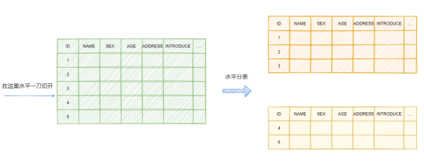 有哪些常见的MySQL面试题