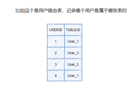 有哪些常见的MySQL面试题