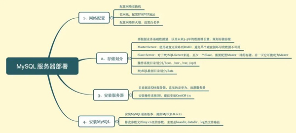 MySQL安全盲区有哪些